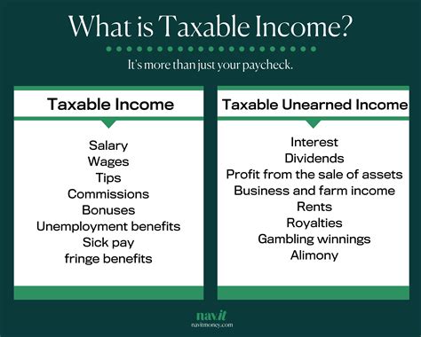Which Explains A Difference Between Income And Taxable Income?